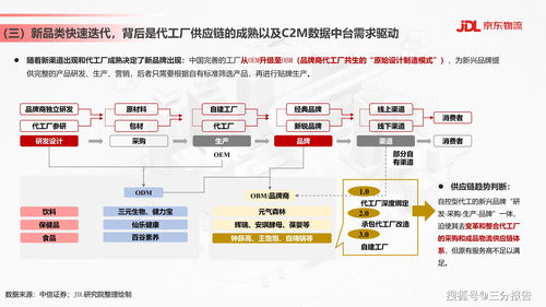 食品飲料行業供應鏈發展與渠道變革趨勢分析