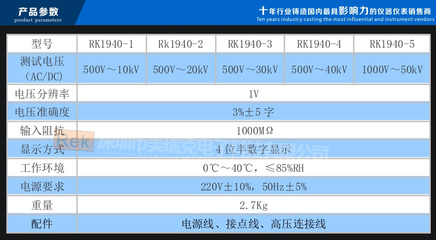 美瑞克電子RK1940-5數(shù)字高壓表 高電壓測(cè)試的專業(yè)之選